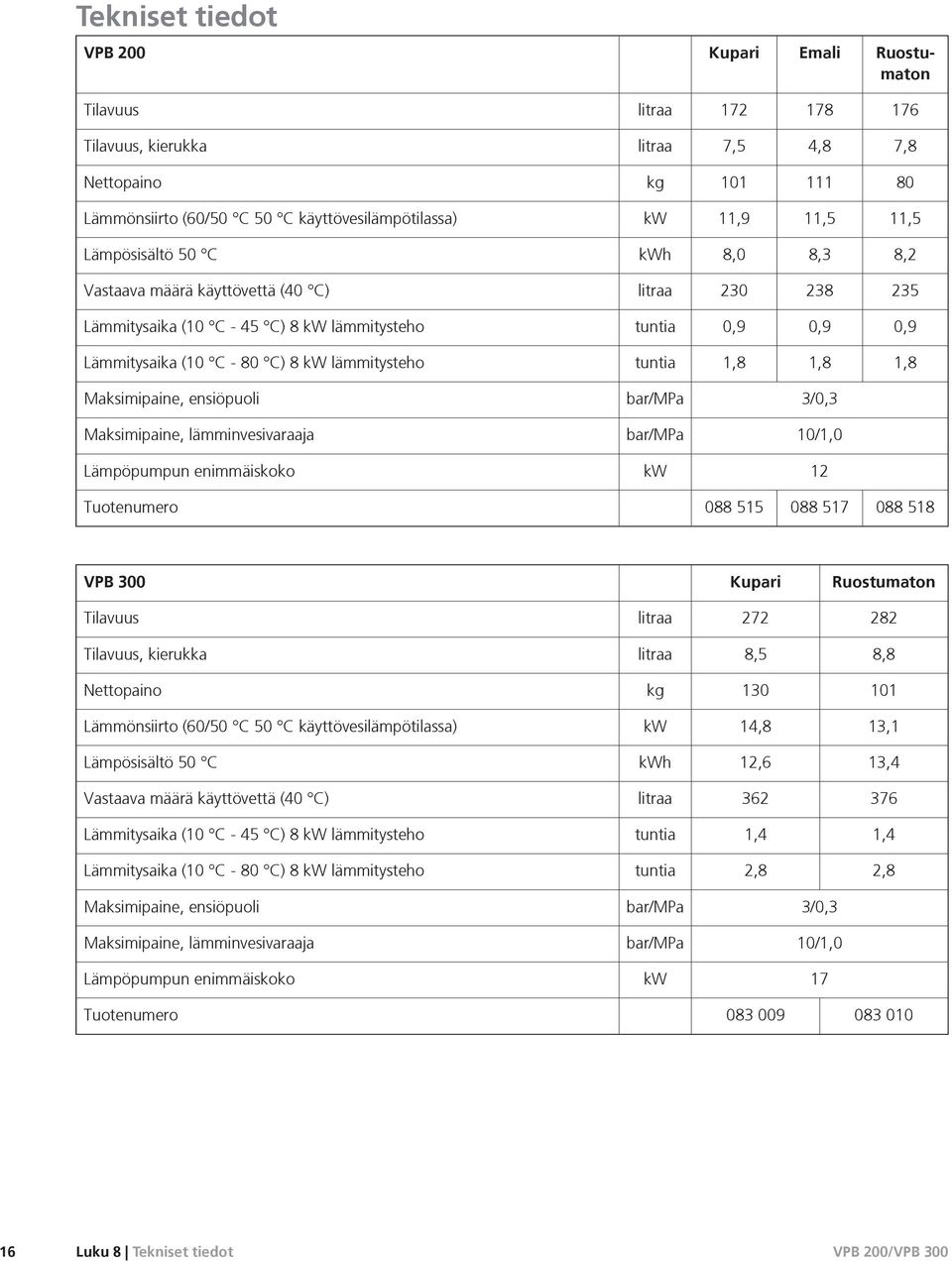 lämmitysteho tuntia 1,8 1,8 1,8 Maksimipaine, ensiöpuoli bar/mpa 3/0,3 Maksimipaine, lämminvesivaraaja bar/mpa 10/1,0 Lämpöpumpun enimmäiskoko kw 12 Tuotenumero 088 515 088 517 088 518 VPB 300 Kupari