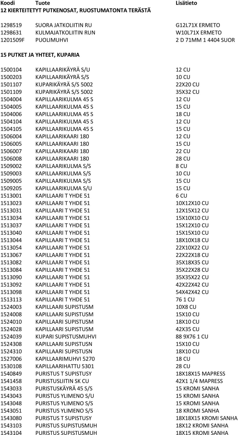 KAPILLAARIKULMA 45 S 15 CU 1504006 KAPILLAARIKULMA 45 S 18 CU 1504104 KAPILLAARIKULMA 45 S 12 CU 1504105 KAPILLAARIKULMA 45 S 15 CU 1506004 KAPILLAARIKAARI 180 12 CU 1506005 KAPILLAARIKAARI 180 15 CU