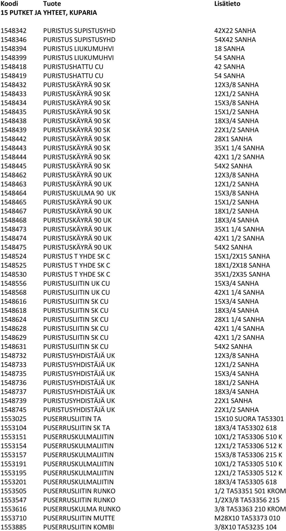 PURISTUSKÄYRÄ 90 SK 15X1/2 SANHA 1548438 PURISTUSKÄYRÄ 90 SK 18X3/4 SANHA 1548439 PURISTUSKÄYRÄ 90 SK 22X1/2 SANHA 1548442 PURISTUSKÄYRÄ 90 SK 28X1 SANHA 1548443 PURISTUSKÄYRÄ 90 SK 35X1 1/4 SANHA