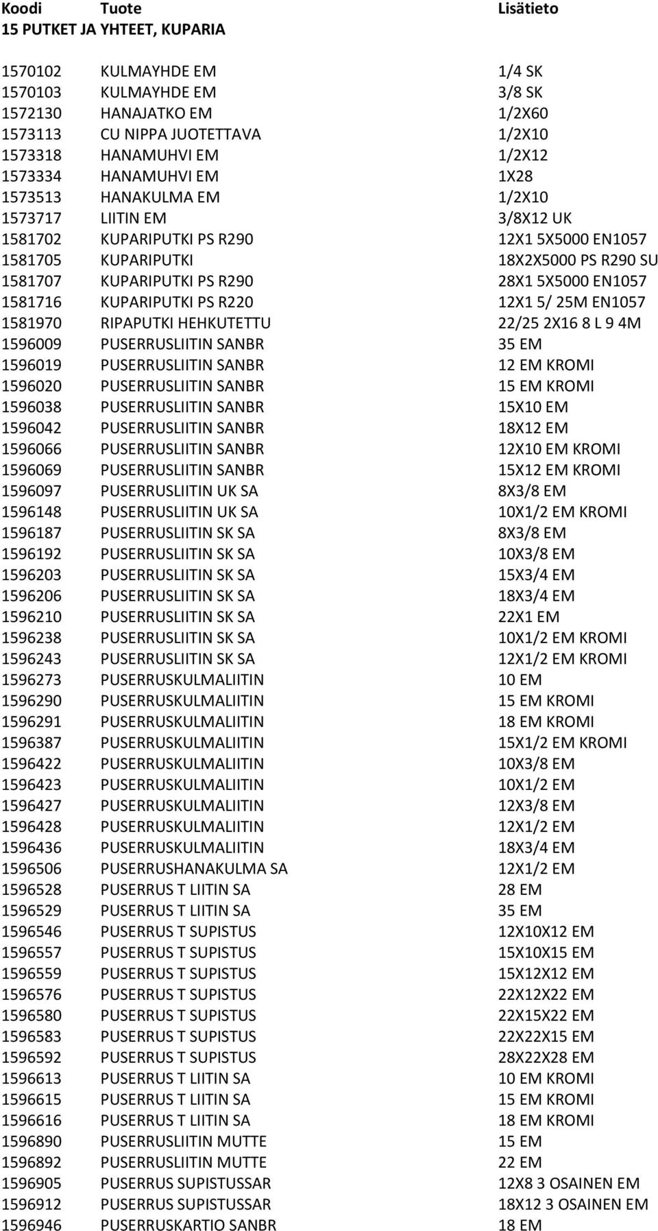 1581716 KUPARIPUTKI PS R220 12X1 5/ 25M EN1057 1581970 RIPAPUTKI HEHKUTETTU 22/25 2X16 8 L 9 4M 1596009 PUSERRUSLIITIN SANBR 35 EM 1596019 PUSERRUSLIITIN SANBR 12 EM KROMI 1596020 PUSERRUSLIITIN