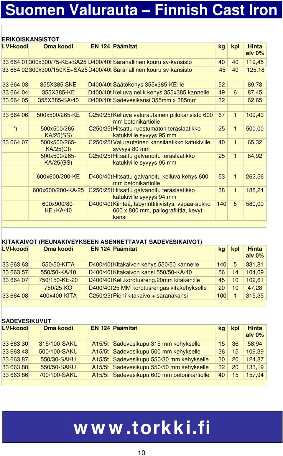 kehys 355x385 kannelle 49 6 87,45 33 664 05 355X385-SA/40 D400/40t Sadevesikansi 355mm x 385mm 32 62,65 33 664 06 500x500/265-KE C250/25t Kelluva valurautainen piilokansisto 600 mm betonikartiolle *)