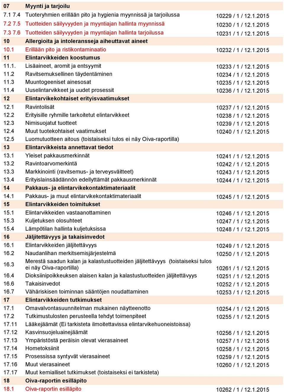 1. Lisäaineet, aromit ja entsyymit 10233 / 1 / 12.1.2015 11.2 Ravitsemuksellinen täydentäminen 10234 / 1 / 12.1.2015 11.3 Muuntogeeniset ainesosat 10235 / 1 / 12.1.2015 11.4 Uuselintarvikkeet ja uudet prosessit 10236 / 1 / 12.