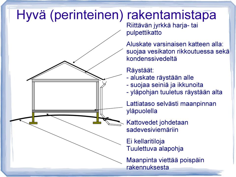 seiniä ja ikkunoita - yläpohjan tuuletus räystään alta Lattiataso selvästi maanpinnan yläpuolella