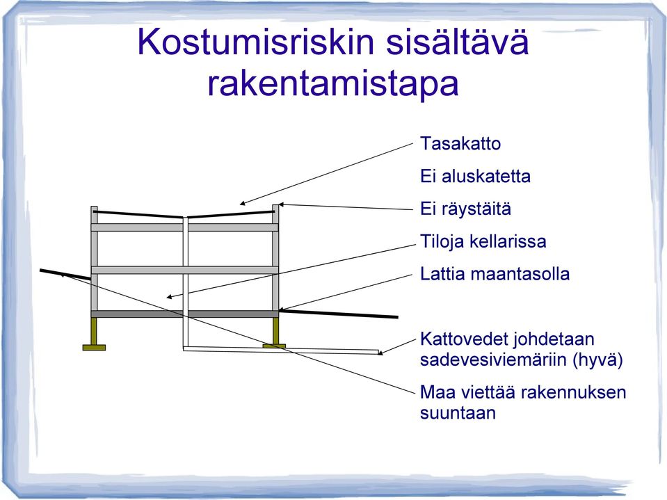 kellarissa Lattia maantasolla Kattovedet