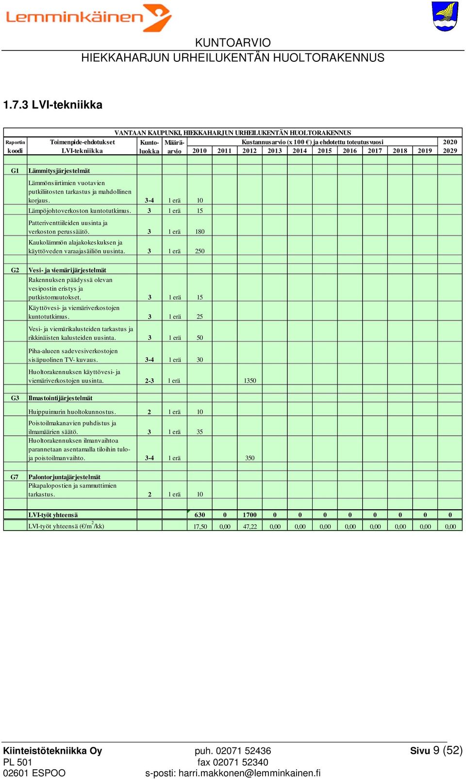 3 1 erä 15 Patteriventtiileiden uusinta ja verkoston perussäätö. 3 1 erä 180 Kaukolämmön alajakokeskuksen ja käyttöveden varaajasäiliön uusinta.