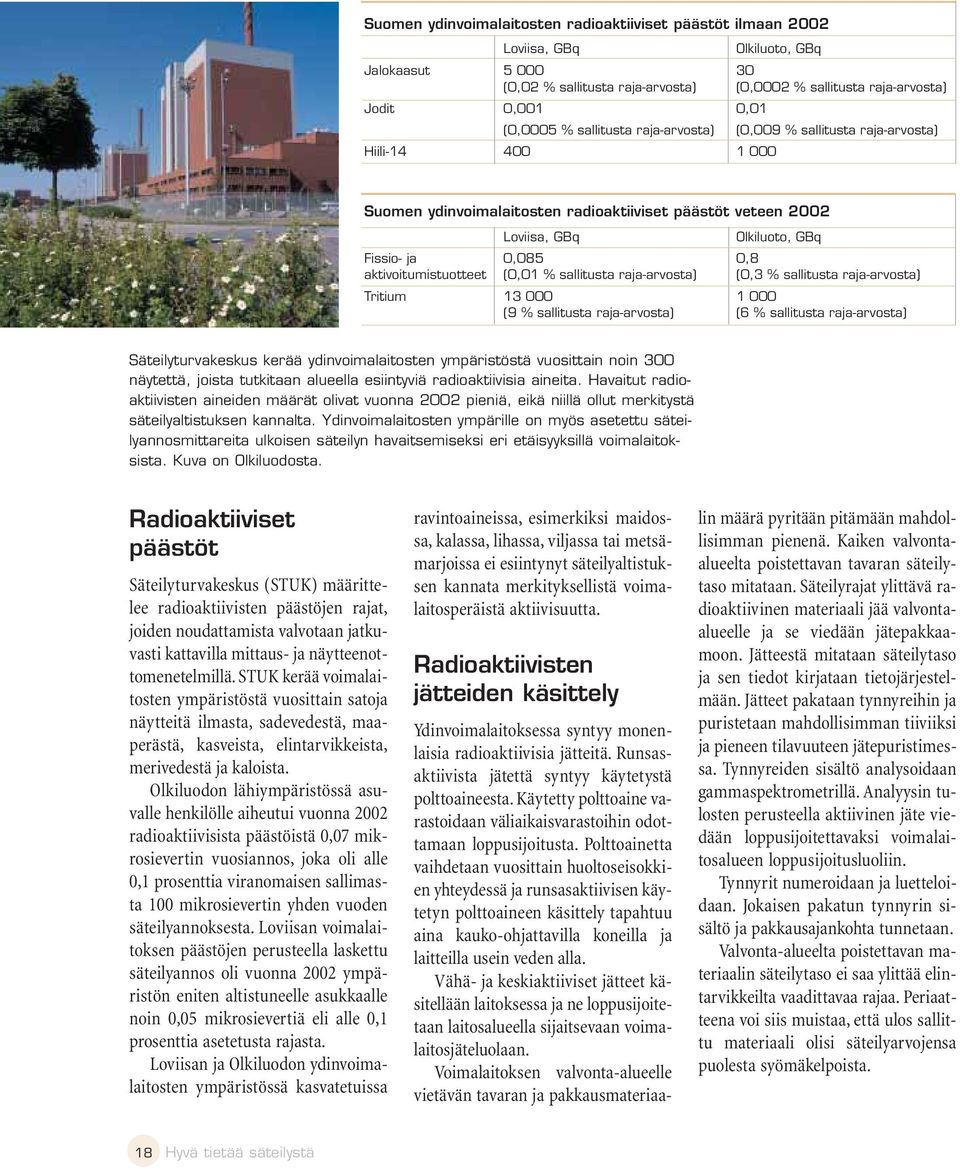 aktivoitumistuotteet (0,01 % sallitusta raja-arvosta) (0,3 % sallitusta raja-arvosta) Tritium 13 000 1 000 (9 % sallitusta raja-arvosta) (6 % sallitusta raja-arvosta) Säteilyturvakeskus kerää