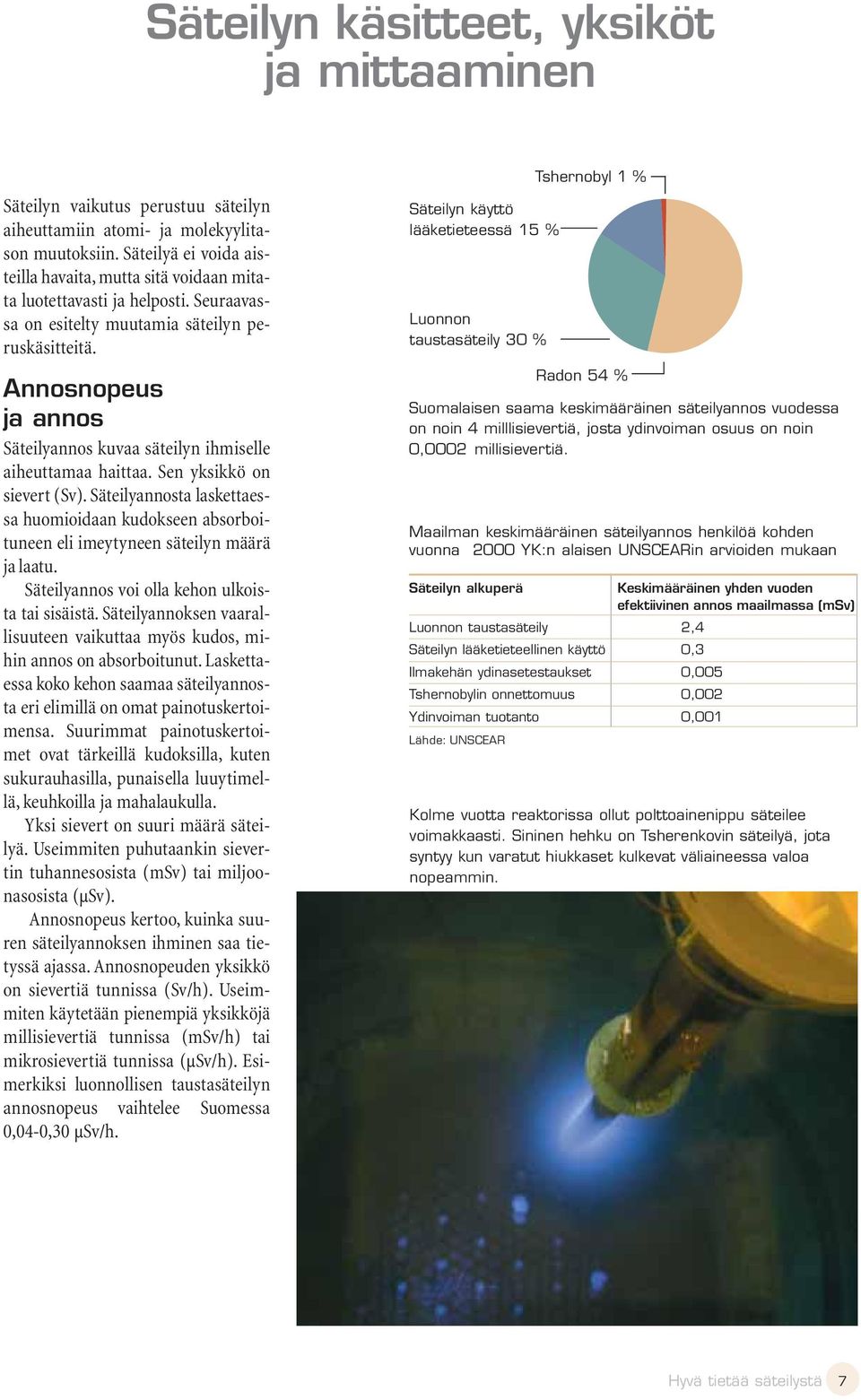 Annosnopeus ja annos Säteilyannos kuvaa säteilyn ihmiselle aiheuttamaa haittaa. Sen yksikkö on sievert (Sv).