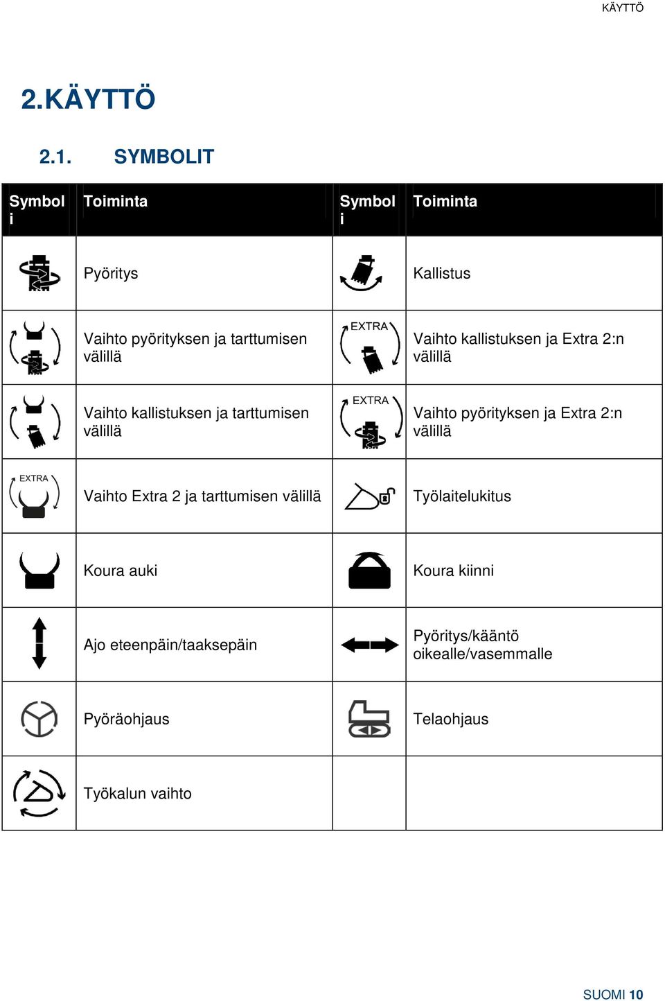 Vaihto kallistuksen ja Extra 2:n välillä Vaihto kallistuksen ja tarttumisen välillä Vaihto pyörityksen ja