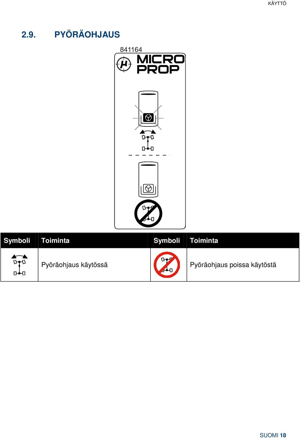 Symboli Toiminta Pyöräohjaus