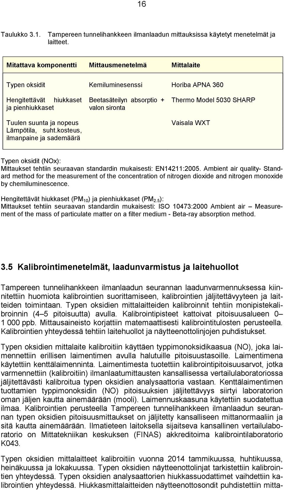 kosteus, ilmanpaine ja sademäärä Beetasäteilyn absorptio + valon sironta Thermo Model 53 SHARP Vaisala WXT Typen oksidit (NOx): Mittaukset tehtiin seuraavan standardin mukaisesti: EN14211:25.