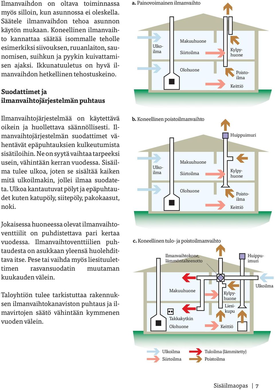 Ikkunatuuletus on hyvä ilmanvaihdon hetkellinen tehostuskeino. Suodattimet ja ilmanvaihtojärjestelmän puhtaus Ilmanvaihtojärjestelmää on käytettävä oikein ja huollettava säännöllisesti.