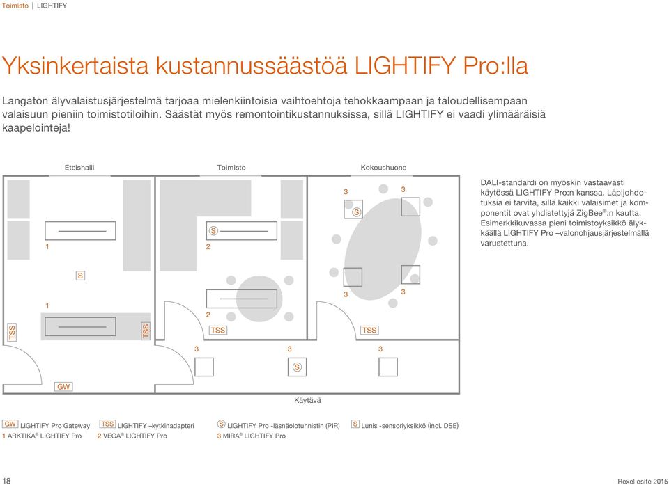 Eteishalli Toimisto Kokoushuone 2 S 3 S 3 DALI-standardi on myöskin vastaavasti käytössä LIGHTIFY Pro:n kanssa.