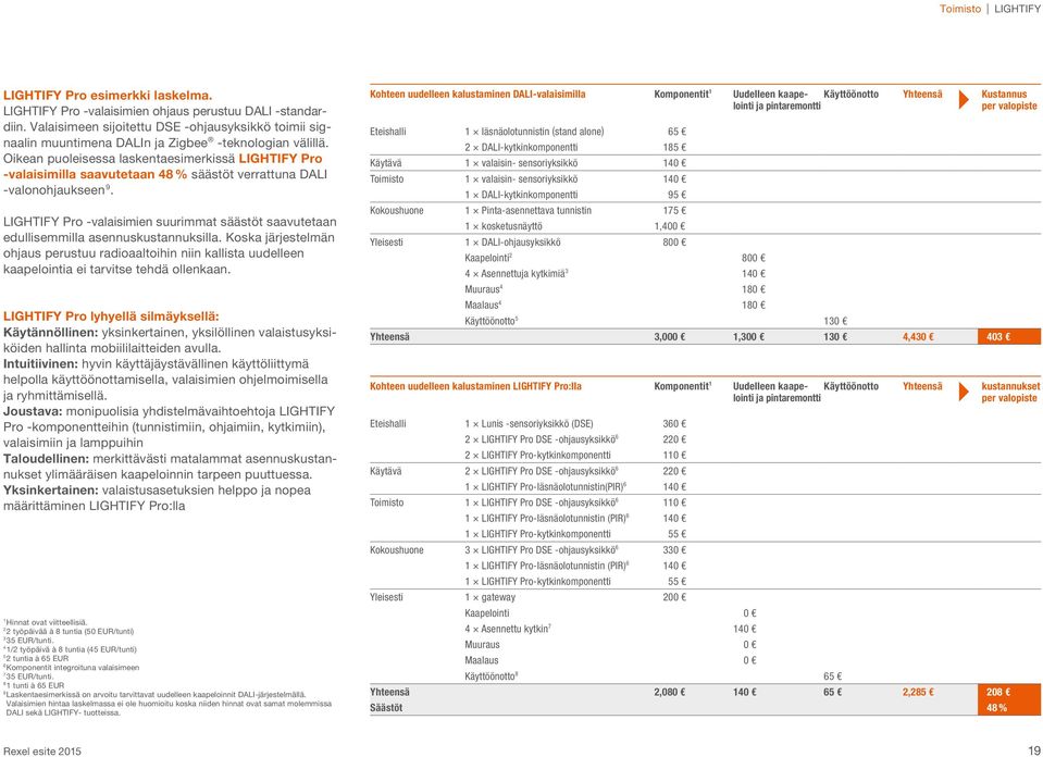 Oikean puoleisessa laskentaesimerkissä LIGHTIFY Pro -valaisimilla saavutetaan 48 % säästöt verrattuna DALI -valonohjaukseen 9.