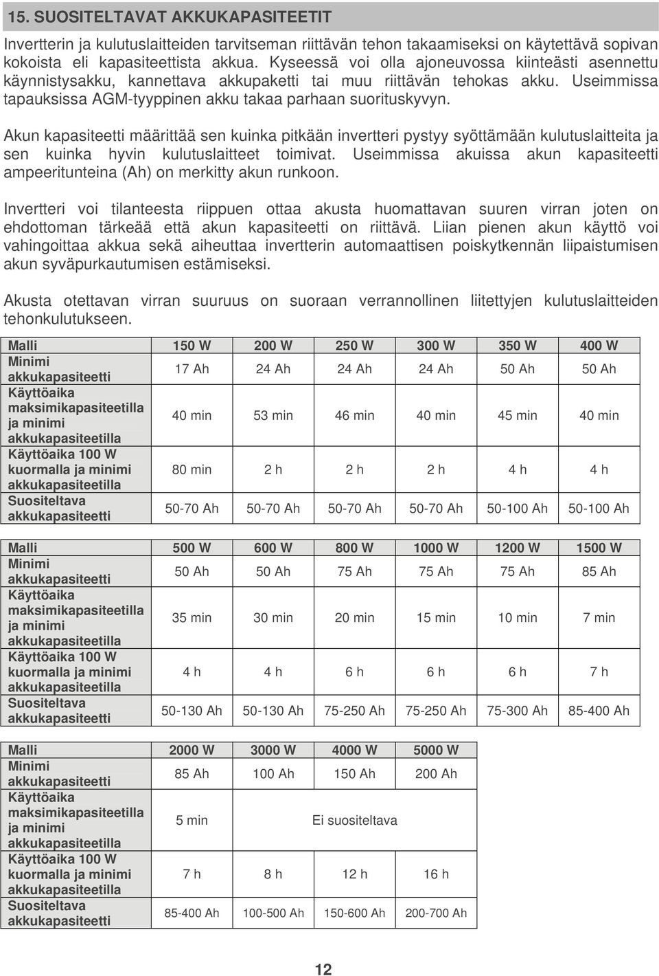 Akun kapasiteetti määrittää sen kuinka pitkään invertteri pystyy syöttämään kulutuslaitteita ja sen kuinka hyvin kulutuslaitteet toimivat.