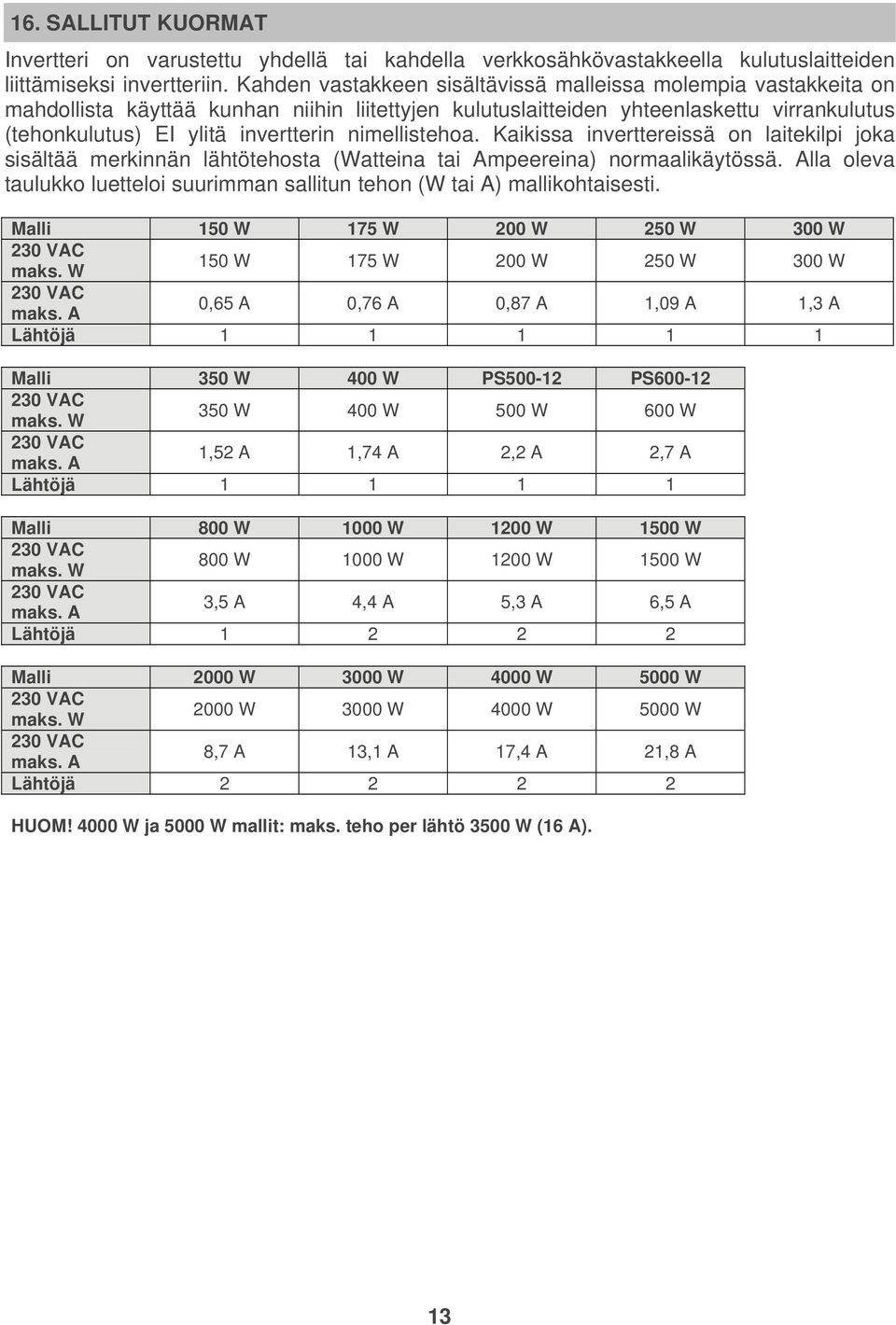 nimellistehoa. Kaikissa inverttereissä on laitekilpi joka sisältää merkinnän lähtötehosta (Watteina tai Ampeereina) normaalikäytössä.