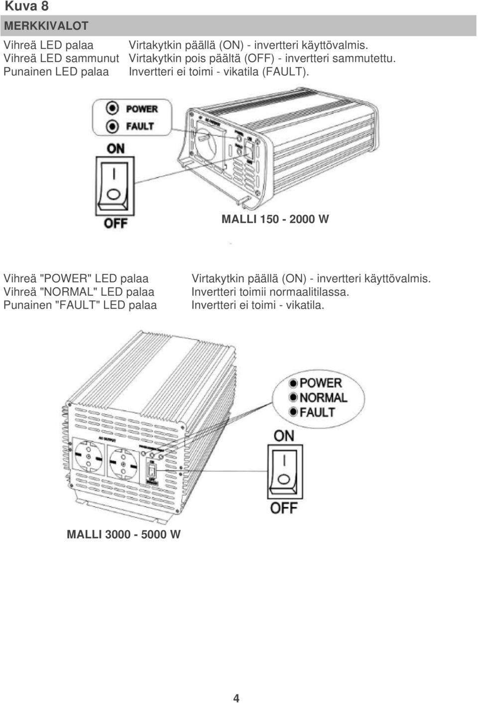 Punainen LED palaa Invertteri ei toimi - vikatila (FAULT).