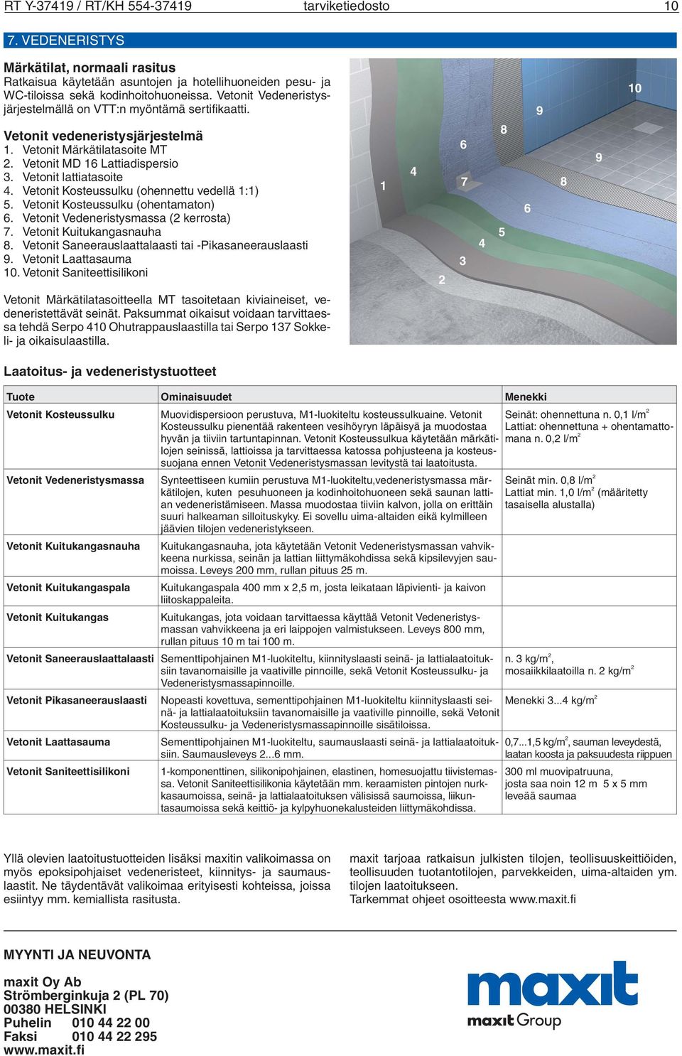 Vetonit Kosteussulku (ohennettu vedellä 1:1) 5. Vetonit Kosteussulku (ohentamaton) 6. Vetonit Vedeneristysmassa (2 kerrosta) 7. Vetonit Kuitukangasnauha 8.