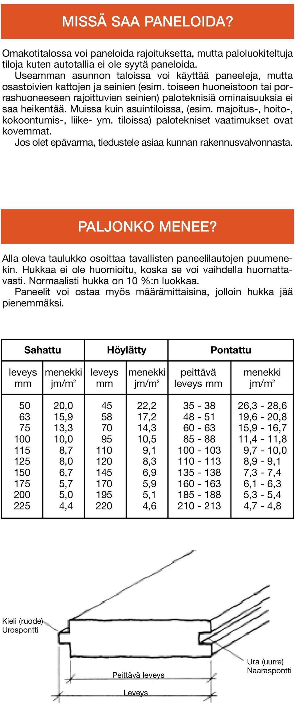 toiseen huoneistoon tai porrashuoneeseen rajoittuvien seinien) paloteknisiä ominaisuuksia ei saa heikentää. Muissa kuin asuintiloissa, (esim. majoitus-, hoito-, kokoontumis-, liike- ym.