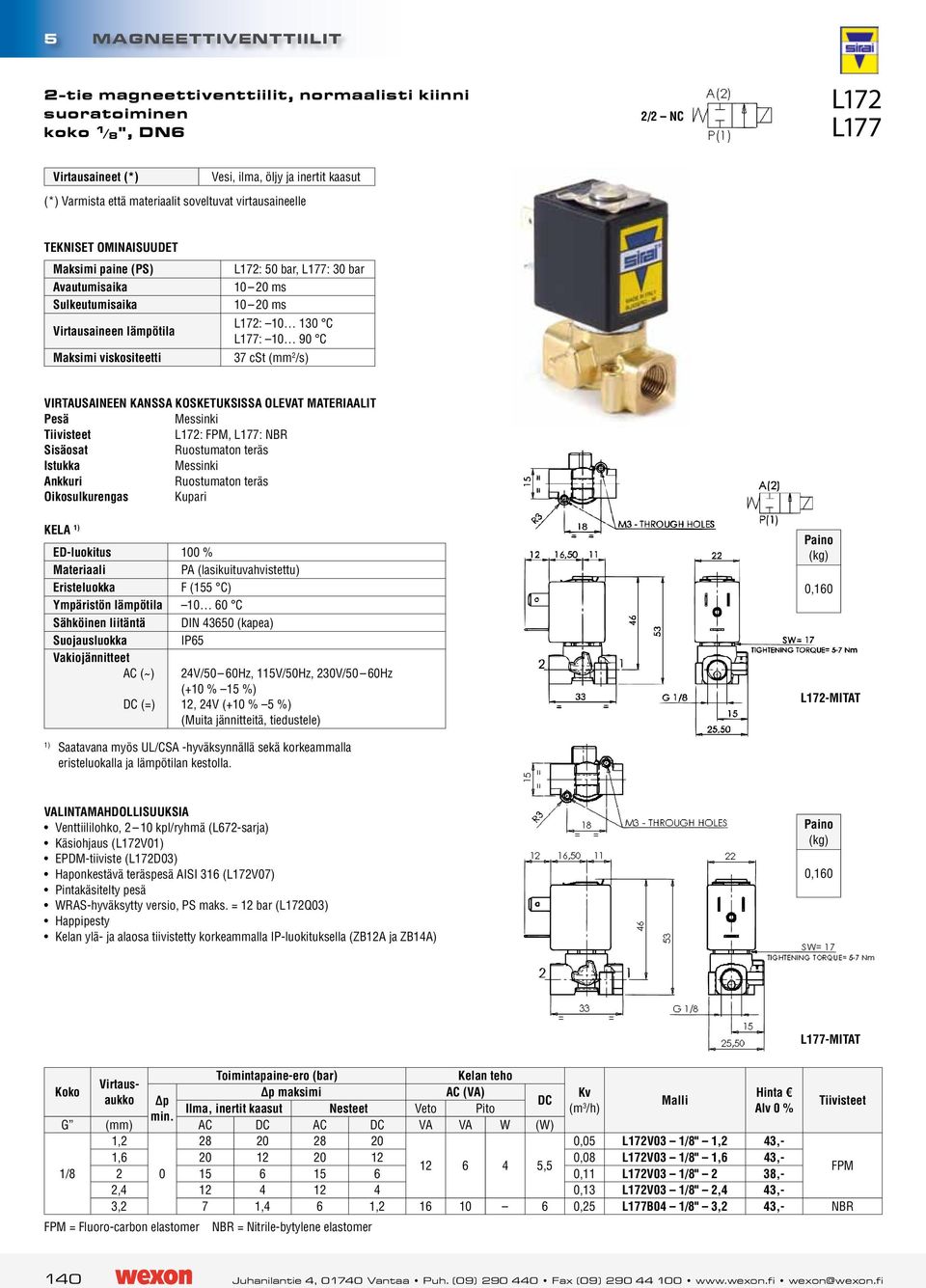 Sähköinen liitäntä DIN 43650 (kapea) (=) 24V/50 60Hz, 115V/50Hz, 230V/50 60Hz (+ % 15 %), 24V (+ % 5 %) 0,0 L172-MITAT 1) Saatavana myös UL/CSA -hyväksynnällä sekä korkeammalla eristeluokalla ja