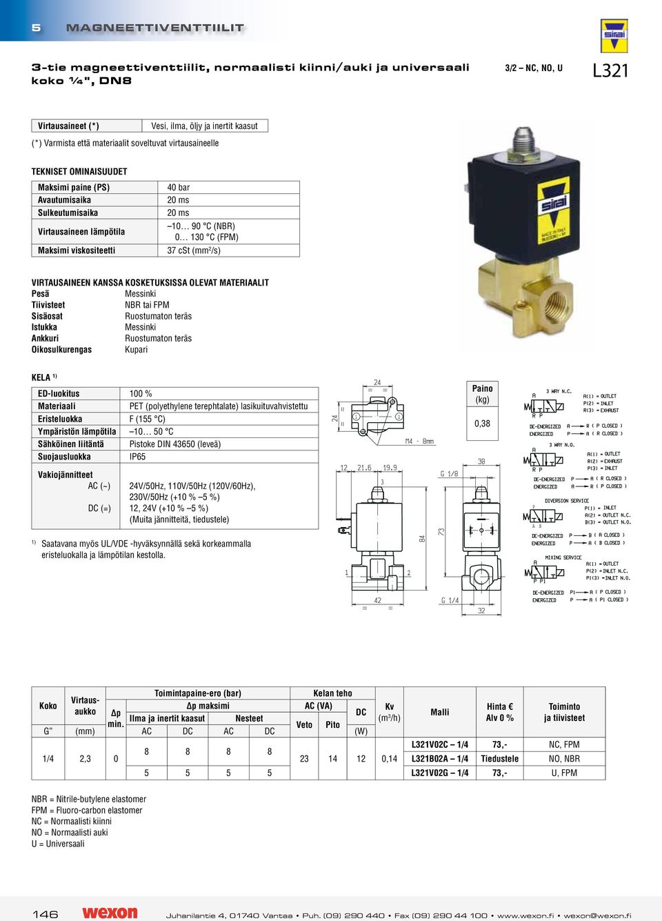 Sähköinen liitäntä Pistoke DIN 43650 (leveä) 1 2 0,38 (=) 24V/50Hz, 1V/50Hz (0V/60Hz), 230V/50Hz (+ % 5 %), 24V (+ % 5 %) 3 P A B 1) Saatavana myös UL/VDE -hyväksynnällä sekä korkeammalla