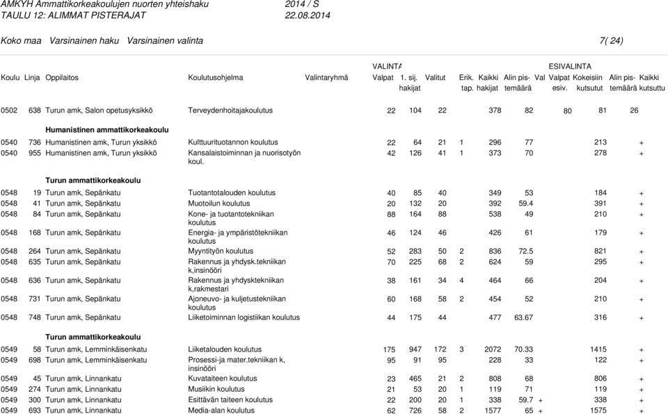 Kansalaistoiminnan ja nuorisotyön koul.