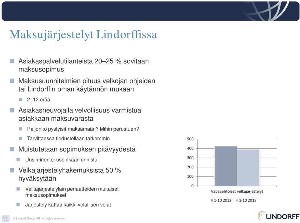 Tarvittaessa tiedustellaan tarkemmin Muistutetaan sopimuksen pitävyydestä Uusiminen ei useinkaan onnistu.