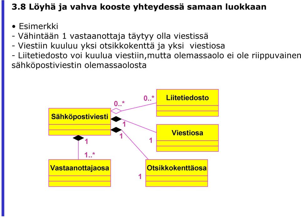 voi kuulua viestiin,mutta olemassaolo ei ole riippuvainen sähköpostiviestin olemassaolosta