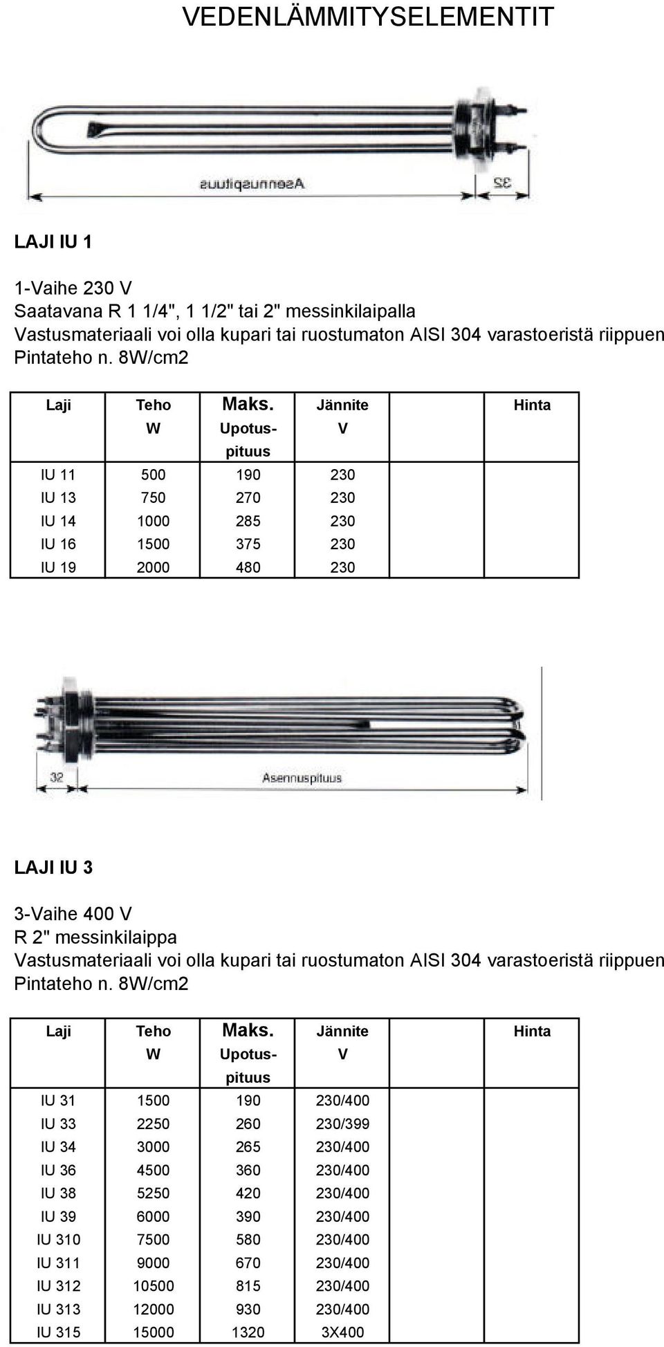 Jännite Hinta W Upotus- V pituus IU 11 500 190 230 IU 13 750 270 230 IU 14 1000 285 230 IU 16 1500 375 230 IU 19 2000 480 230 LAJI IU 3 3-Vaihe 400 V R 2" messinkilaippa Vastusmateriaali voi olla