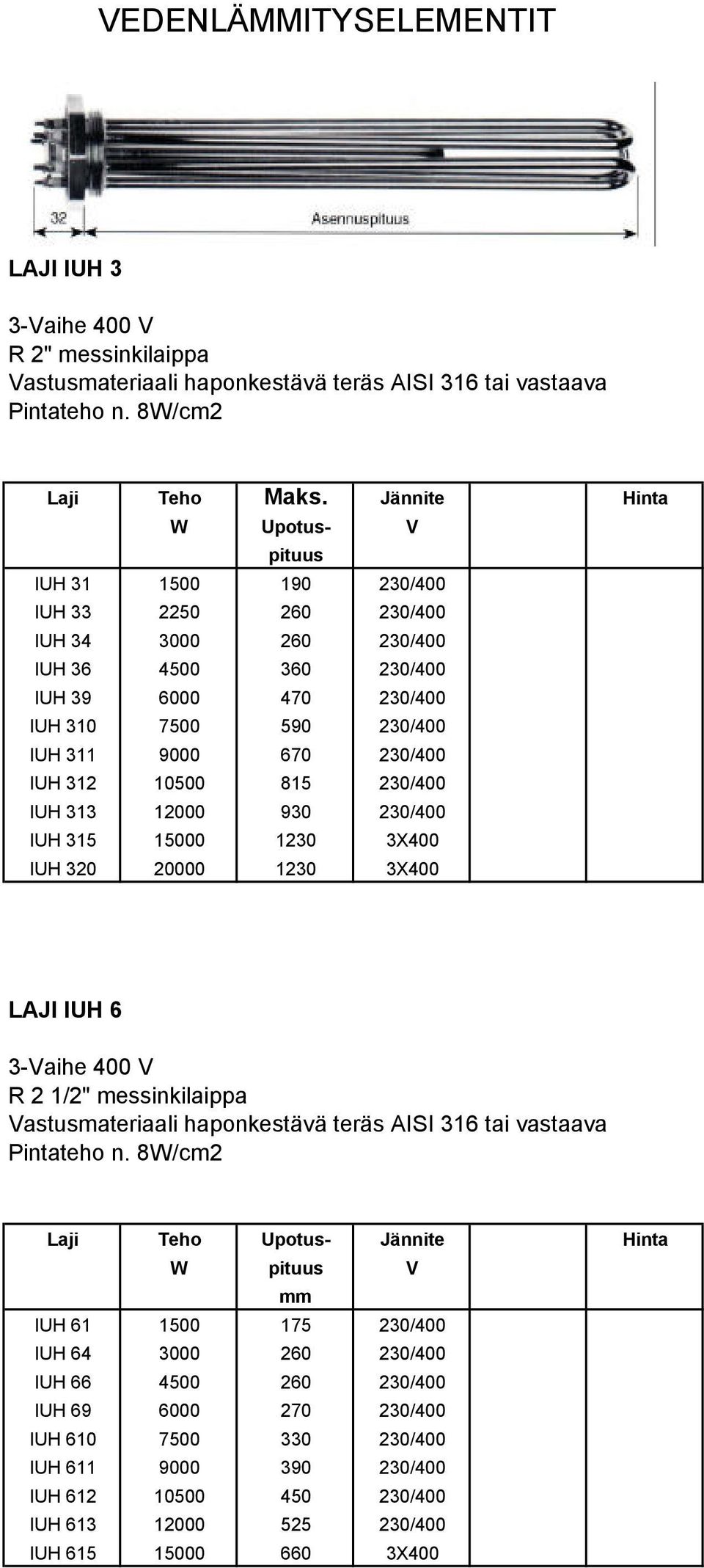 230/400 IUH 312 10500 815 230/400 IUH 313 12000 930 230/400 IUH 315 15000 1230 3X400 IUH 320 20000 1230 3X400 LAJI IUH 6 3-Vaihe 400 V R 2 1/2" messinkilaippa Vastusmateriaali haponkestävä teräs AISI