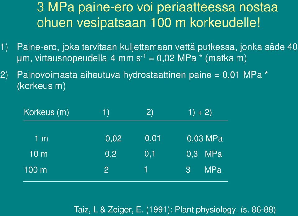 0,02 MPa * (matka m) 2) Painovoimasta aiheutuva hydrostaattinen paine = 0,01 MPa * (korkeus m) Korkeus