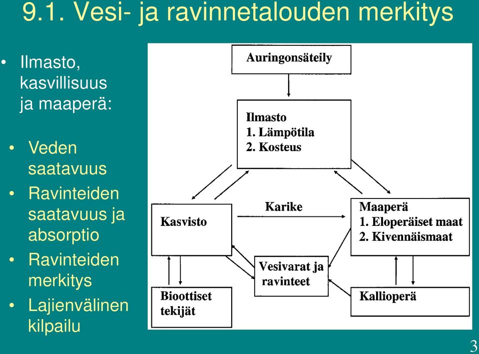 saatavuus Ravinteiden saatavuus ja