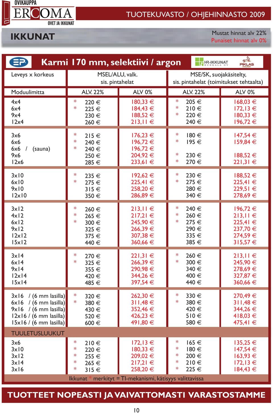 22% 205 210 220 240 ALV 0% 168,03 172,13 180,33 196,72 3x6 6x6 6x6 / (sauna) 9x6 12x6 215 240 240 250 285 176,23 196,72 196,72 204,92 233,61 180 195 230 270 147,54 159,84 188,52 221,31 3x10 6x10 9x10