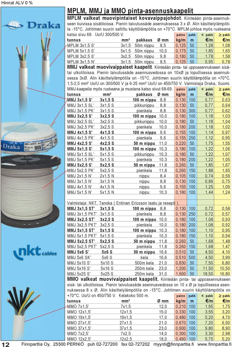 tunnus mm² pakkaus Ø mm kg/m m /m /m MPLM 3x1,5 S 3x1,5 50m nippu 8,5 0,125 50 1,28 1,08 MPLM 5x1,5 S 5x1,5 50m nippu 10,0 0,175 50 1,85 1,65 MPLM 3x2,5 S 3x2,5 50m nippu 9,8 0,180 50 1,78 1,58 MPLM