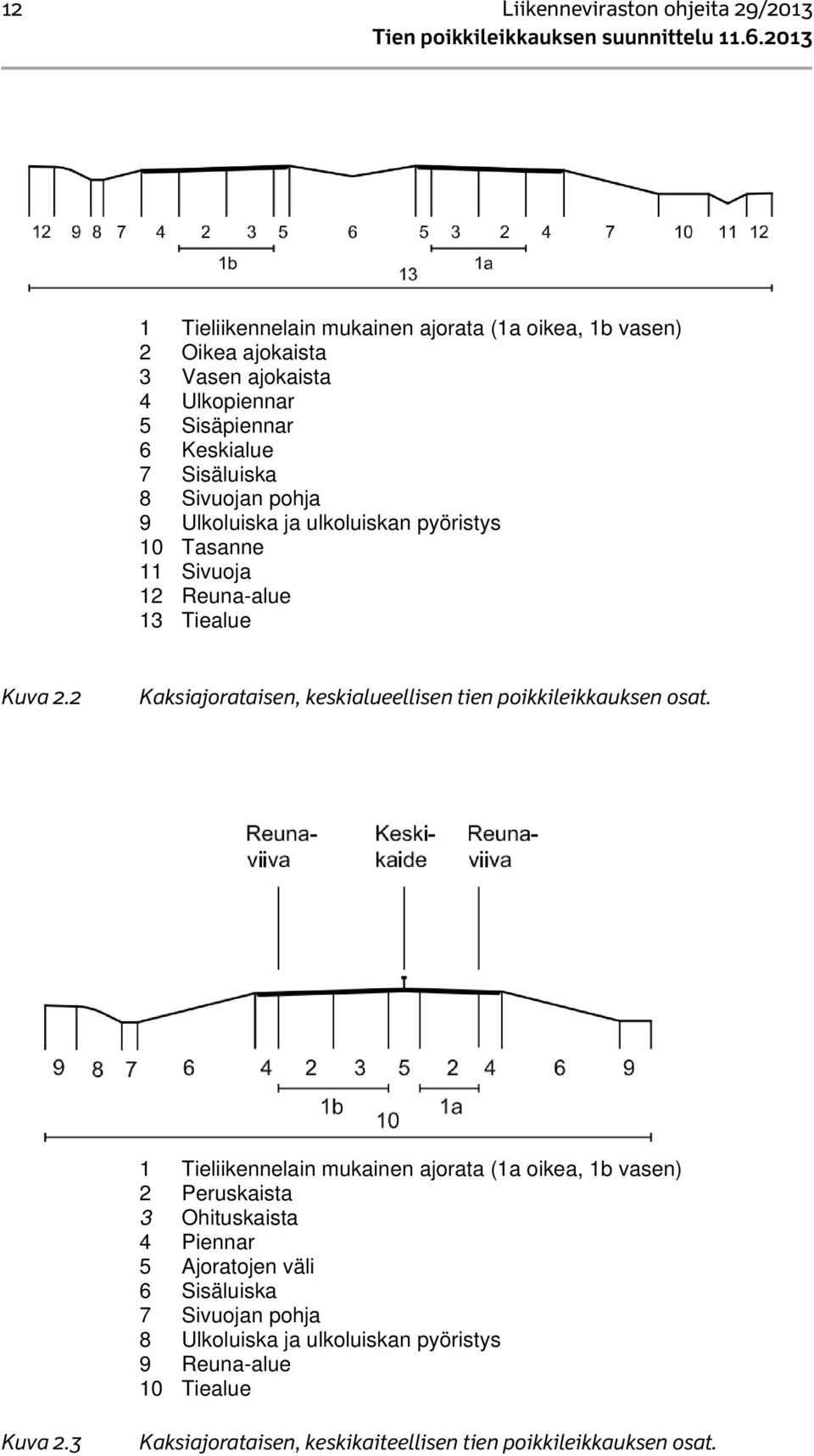 2 Kaksiajorataisen, keskialueellisen tien poikkileikkauksen osat.