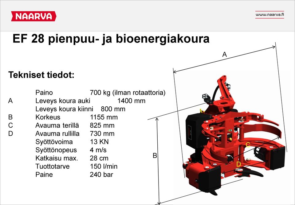 Korkeus 1155 mm C Avauma terillä 825 mm D Avauma rullilla 730 mm Syöttövoima