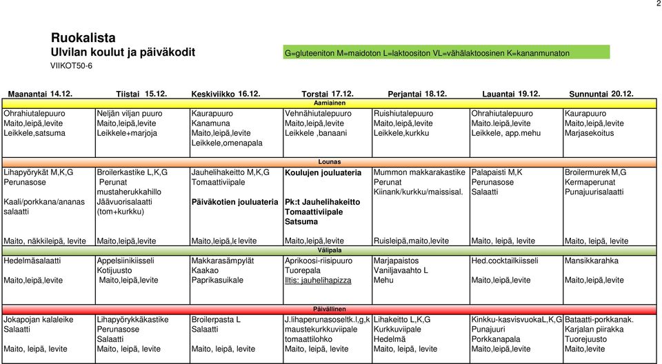 mehu Marjasekoitus Leikkele,omenapala Lihapyörykät M,K,G Broilerkastike L,K,G Jauhelihakeitto M,K,G Koulujen jouluateria Mummon makkarakastike Palapaisti M,K Broilermureke(Saar)M,G Perunasose Perunat