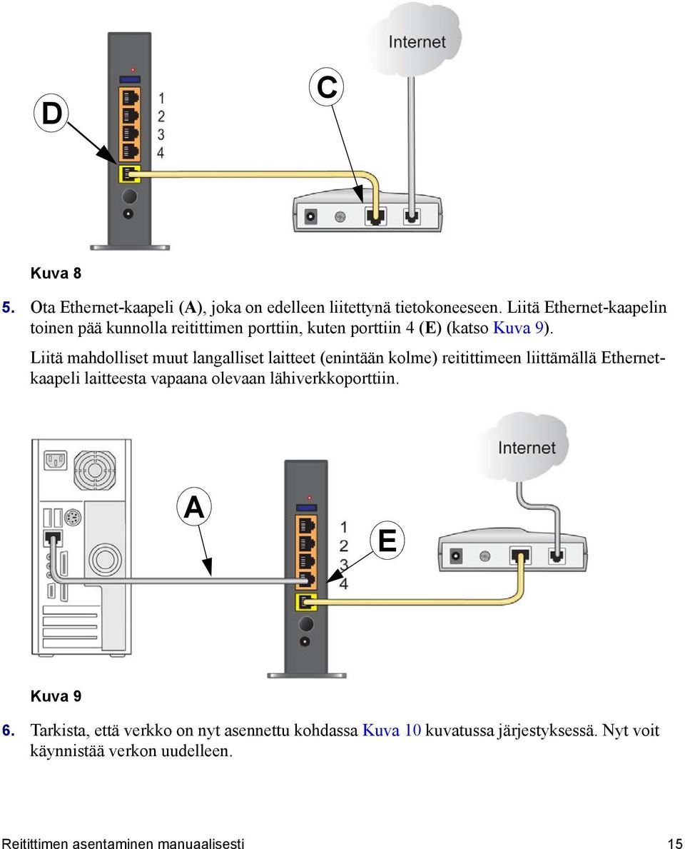 Liitä mahdolliset muut langalliset laitteet (enintään kolme) reitittimeen liittämällä Ethernetkaapeli laitteesta vapaana