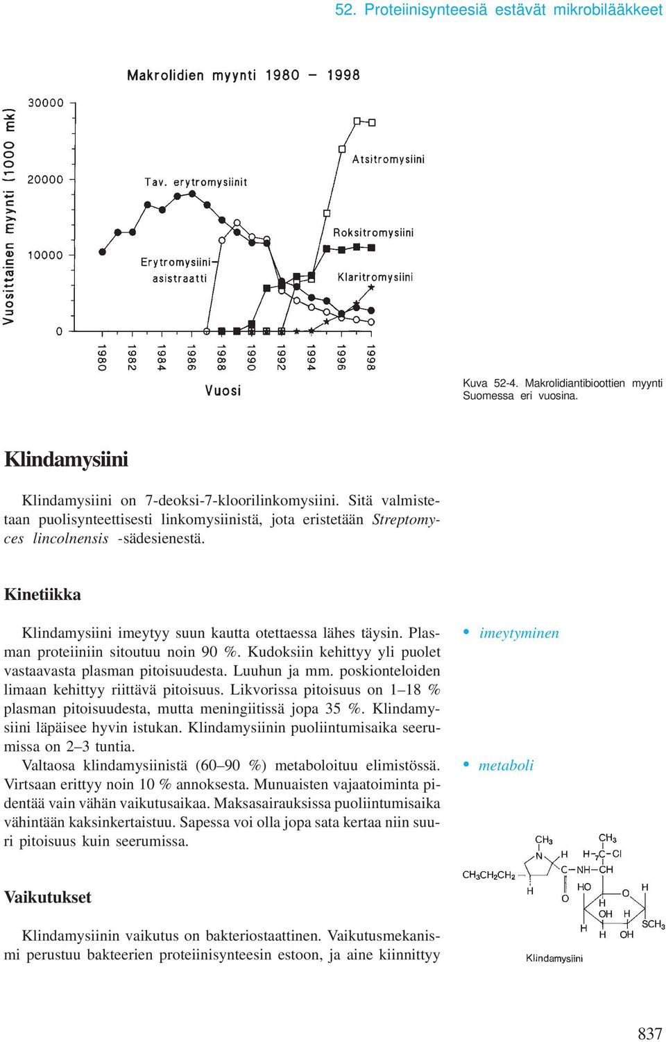 Plasman proteiiniin sitoutuu noin 90 %. Kudoksiin kehittyy yli puolet vastaavasta plasman pitoisuudesta. Luuhun ja mm. poskionteloiden limaan kehittyy riittävä pitoisuus.