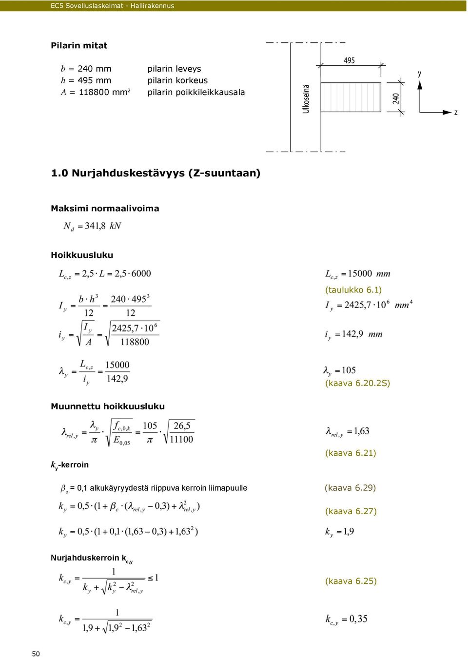0 Nurjahuskestävyys (Z-suuntaan) Maksimi normaalivoima Hoikkuusluku (taulukko 6.1) (kaava 6.0.S) Muunnettu hoikkuusluku k y -kerroin (kaava 6.