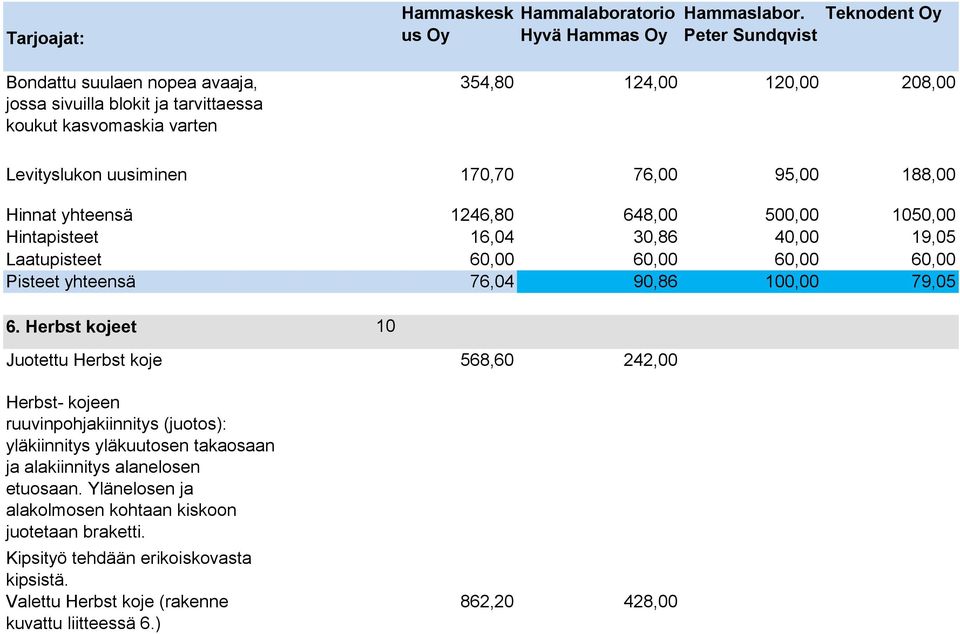 Herbst kojeet 10 Juotettu Herbst koje 568,60 242,00 Herbst- kojeen ruuvinpohjakiinnitys (juotos): yläkiinnitys yläkuutosen takaosaan ja alakiinnitys alanelosen