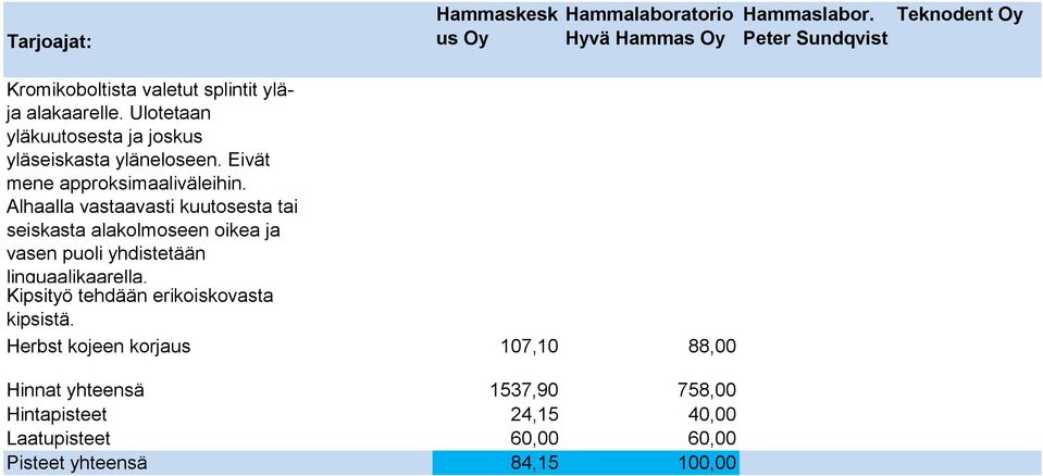 Alhaalla vastaavasti kuutosesta tai seiskasta alakolmoseen oikea ja vasen puoli yhdistetään linguaalikaarella.