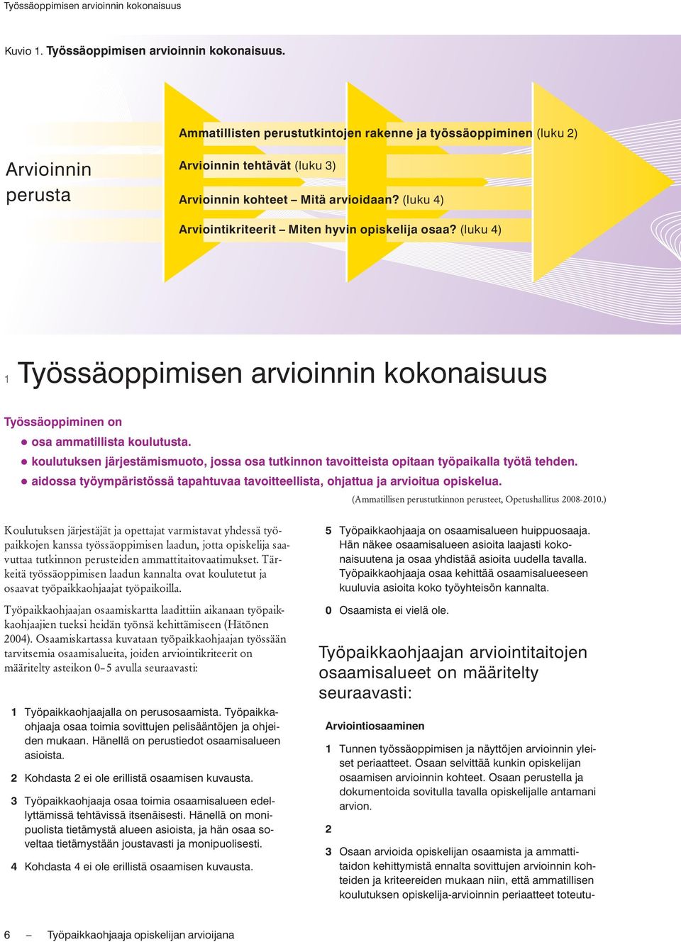 (luku 4) Arviointikriteerit Miten hyvin opiskelija osaa? (luku 4) 1 Työssäoppimisen arvioinnin kokonaisuus Työssäoppiminen on osa ammatillista koulutusta.