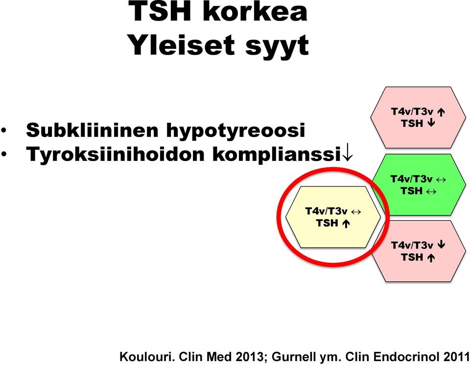 hypotyreoosi