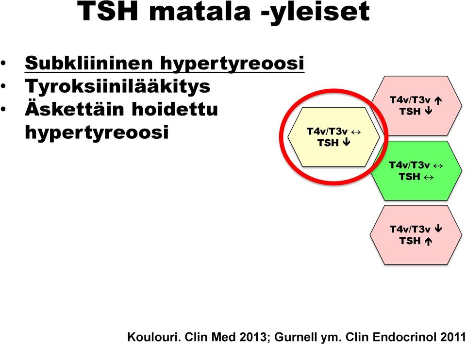 hypertyreoosi