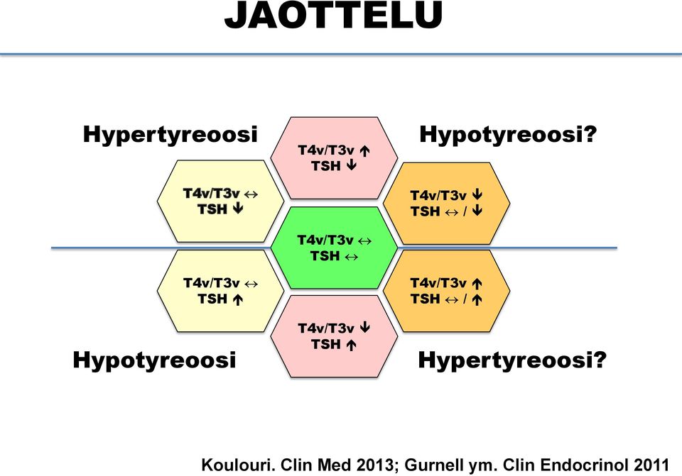 Hypotyreoosi