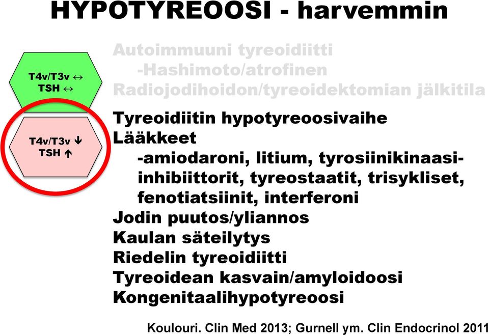 litium, tyrosiinikinaasiinhibiittorit, tyreostaatit, trisykliset, fenotiatsiinit, interferoni