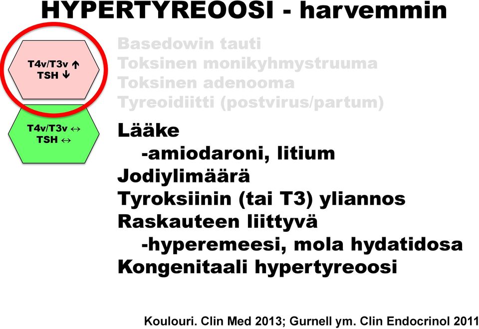 (postvirus/partum) Lääke -amiodaroni, litium Jodiylimäärä