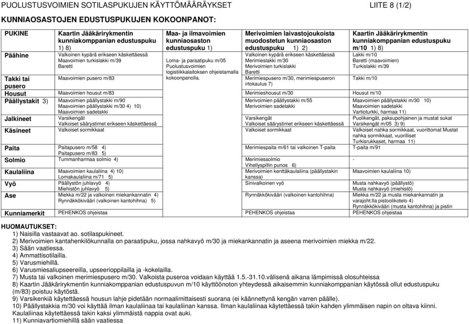 kunniaosaston edustuspuku 1) Merivoimien laivastojoukoista muodostetun kunniaosaston edustuspuku 1) 2) Valkoinen kypärä erikseen käskettäessä Merimieslakki m/30 Merivoimien turkislakki Merimiespusero