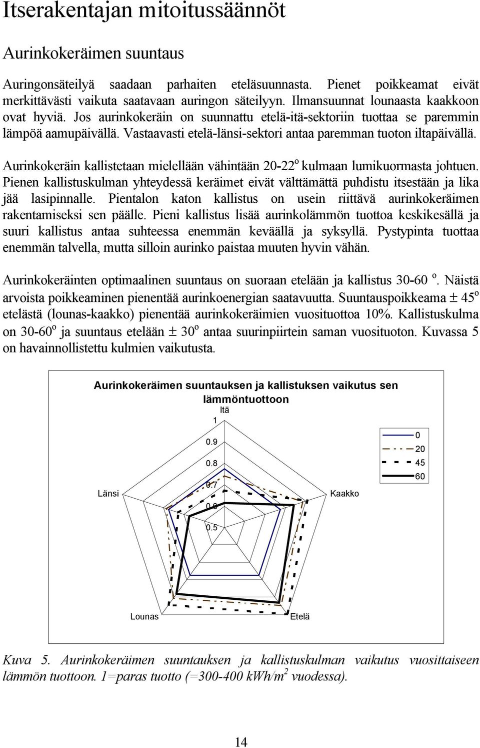 Vastaavasti etelä-länsi-sektori antaa paremman tuoton iltapäivällä. Aurinkokeräin kallistetaan mielellään vähintään 20-22 o kulmaan lumikuormasta johtuen.