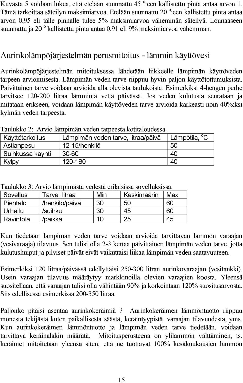 Lounaaseen suunnattu ja 20 o kallistettu pinta antaa 0,91 eli 9% maksimiarvoa vähemmän.